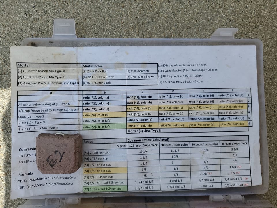 Laminated mortar matching chart of mix ratios and color codes with a cured mortar sample beside it